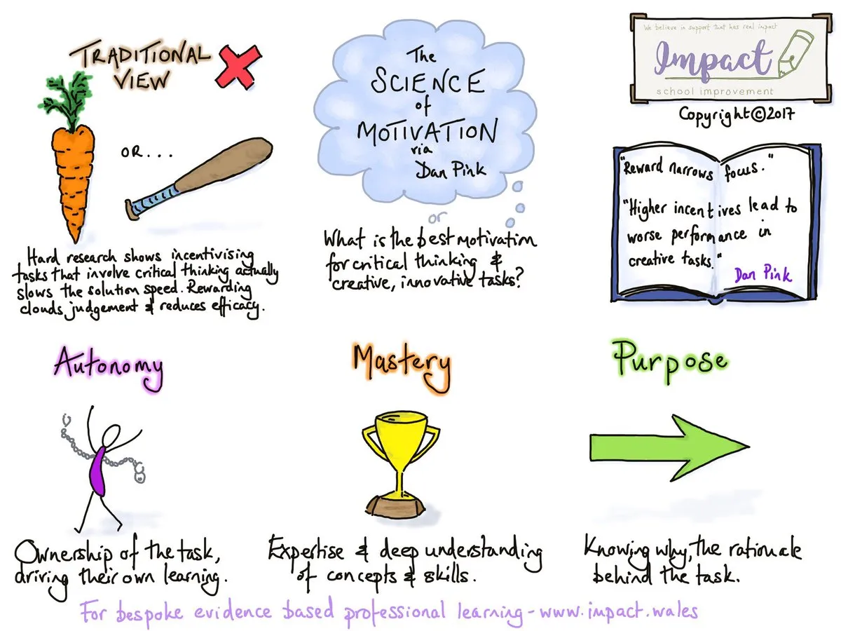 mastery-autonomy-purpose