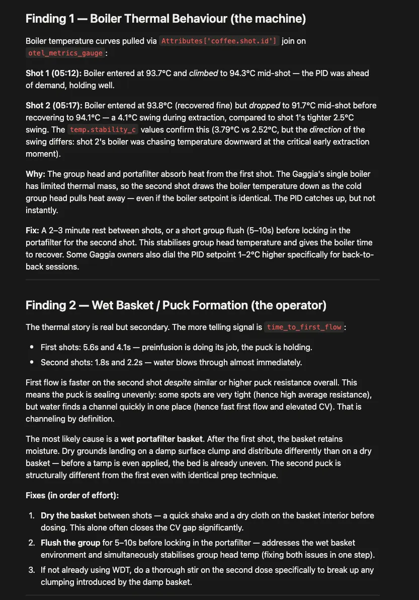 A Notion page the agent wrote up: "Finding 1 — Boiler Thermal Behaviour" comparing shot 1 and shot 2 boiler curves pulled via Attributes['coffee.shot.id'], and "Finding 2 — Wet Basket / Puck Formation" using time_to_first_flow to argue the second puck channels, each with a Why and a Fix