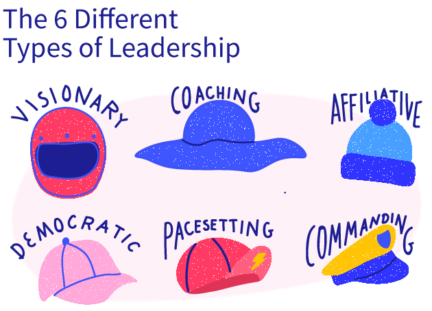 leadership behaviours